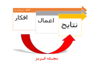 افکار ما
