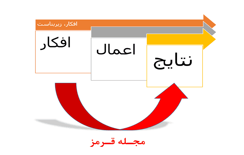 افکار ما
