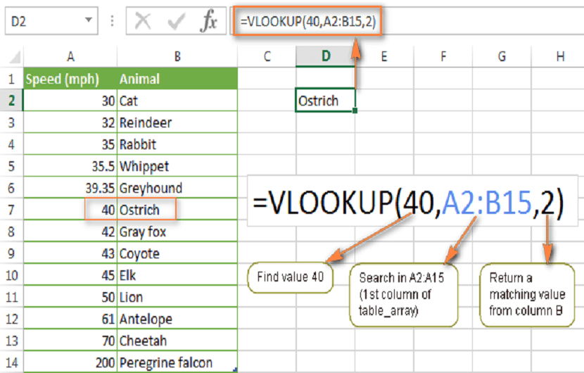آموزش کاربردی اکسل – آموزش تابع Vlookup در نرم افزار اکسل به زبان ساده
