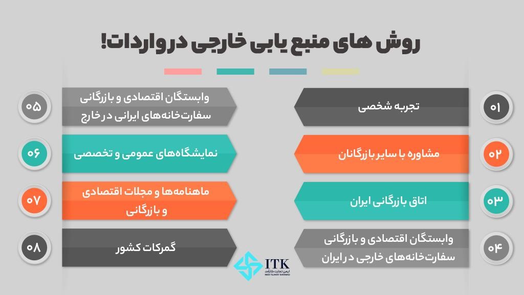 منابع خارجی برای توسعه کسب و کار