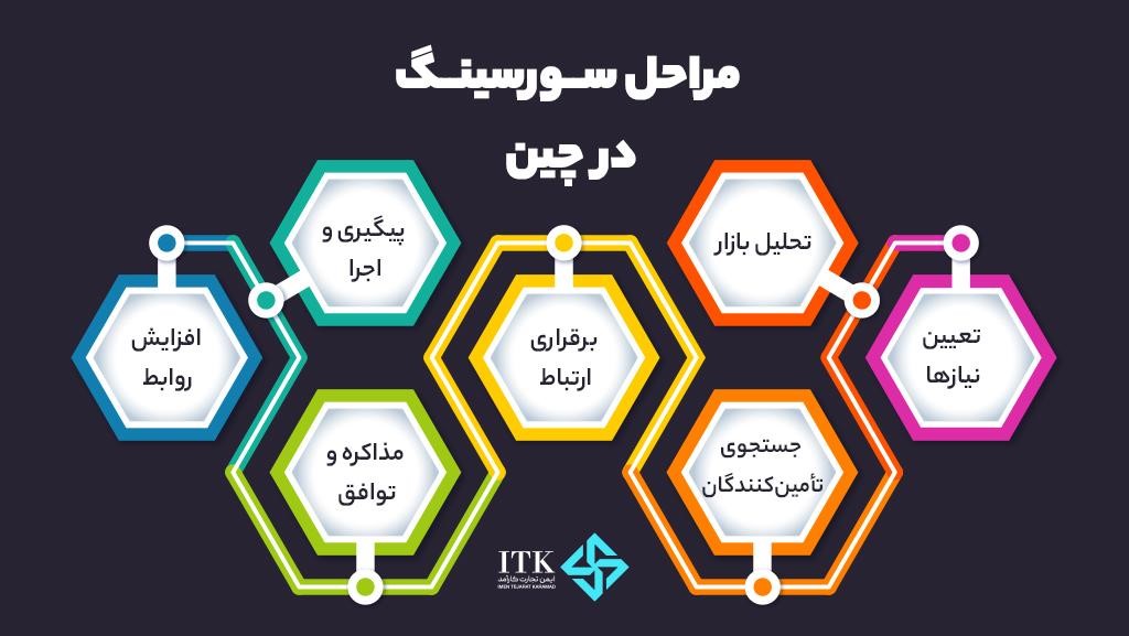 منابع خارجی برای توسعه کسب و کار