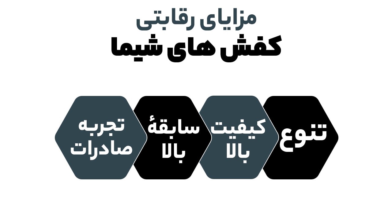 افزایش چشمگیر کیفیت کفشهای ایرانی