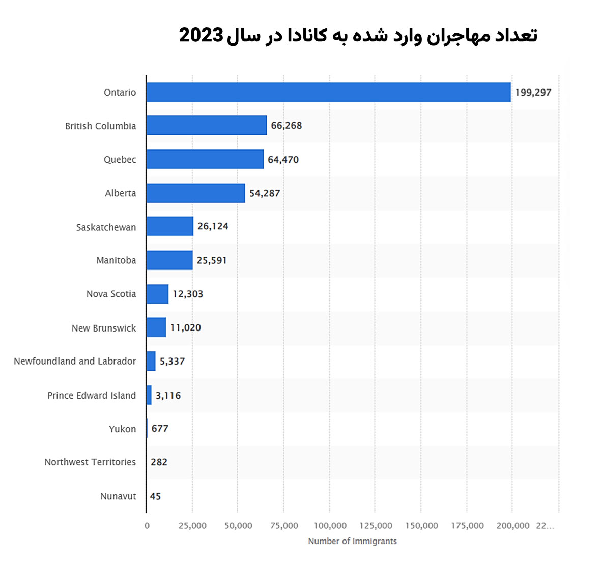 مهاجر کانادا