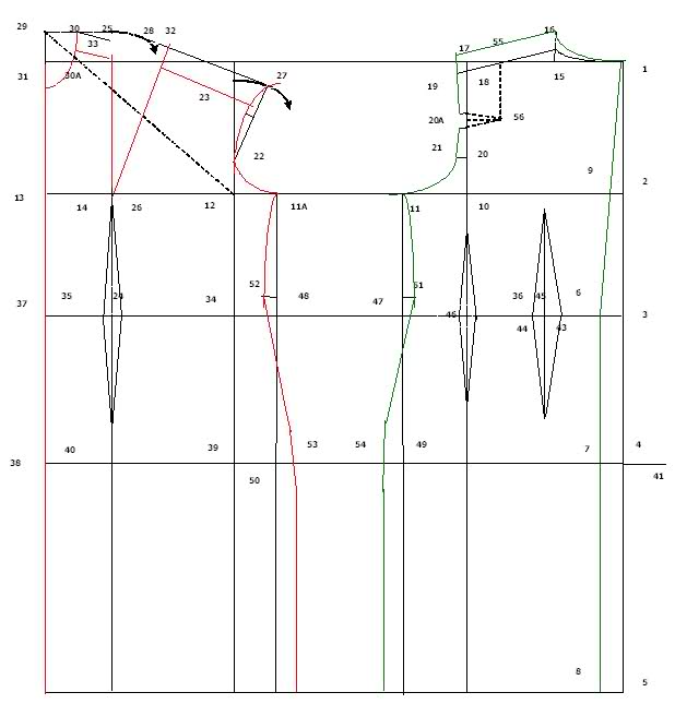 الگوی بالاتنه متد مولر