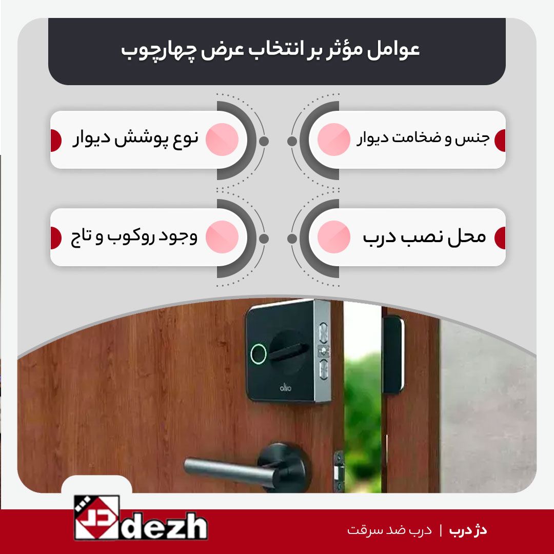 خرید درب ضد سرقت