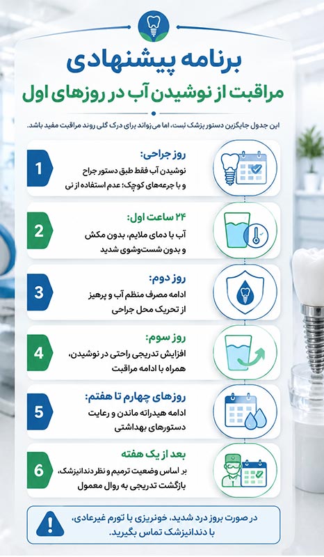 من ایمپلنت کردم چه طوری آب بخورم؟